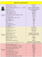 Begode Master4 Elektrisk ethjulet cykel - 3500W effekt | 18Ah batteri | 53mph hastighed | 112mi rækkevidde